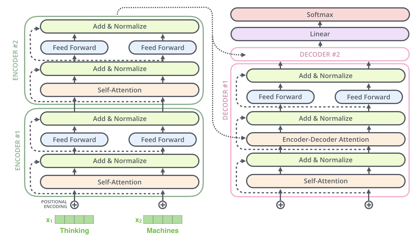 encoder-decoder