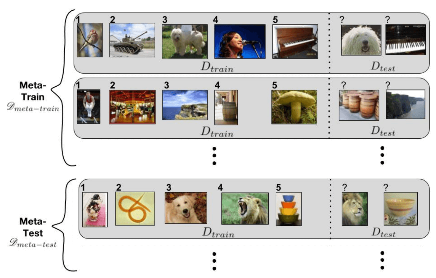 datasets for meta-learning