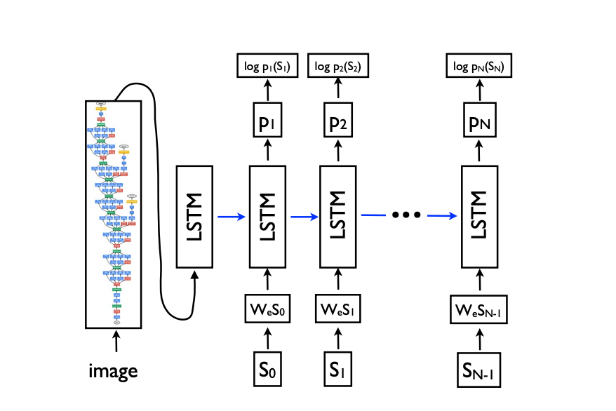 CNN-LSTM