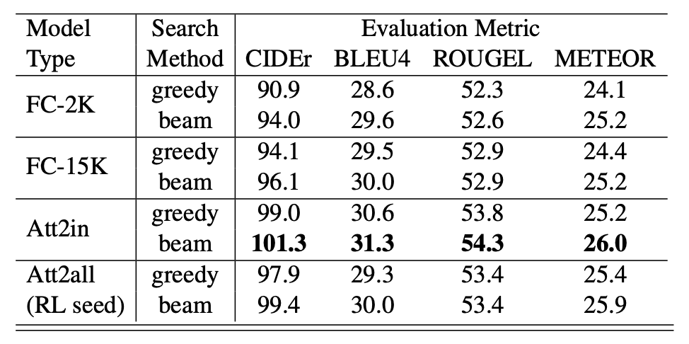 self-critical result4