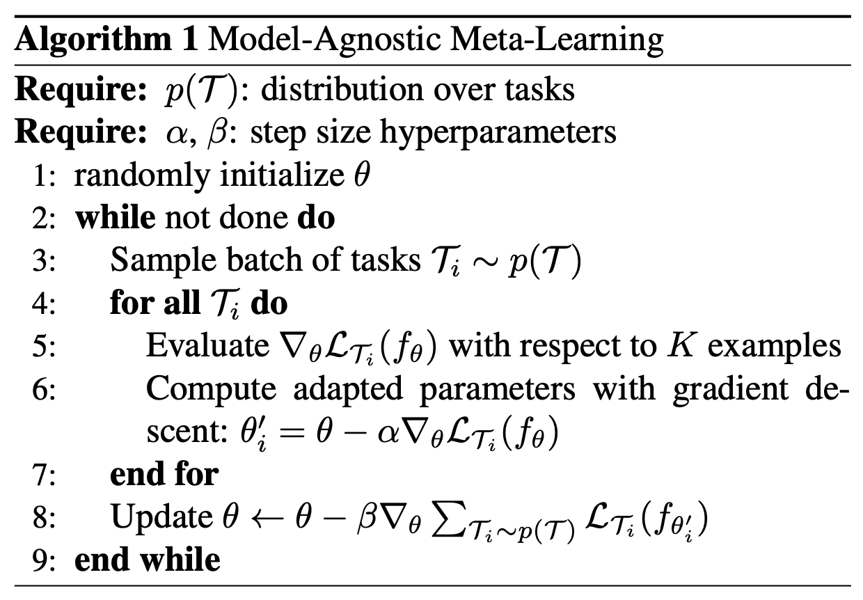 maml algorithm