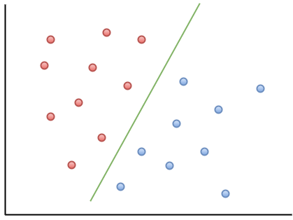 linearly separable data